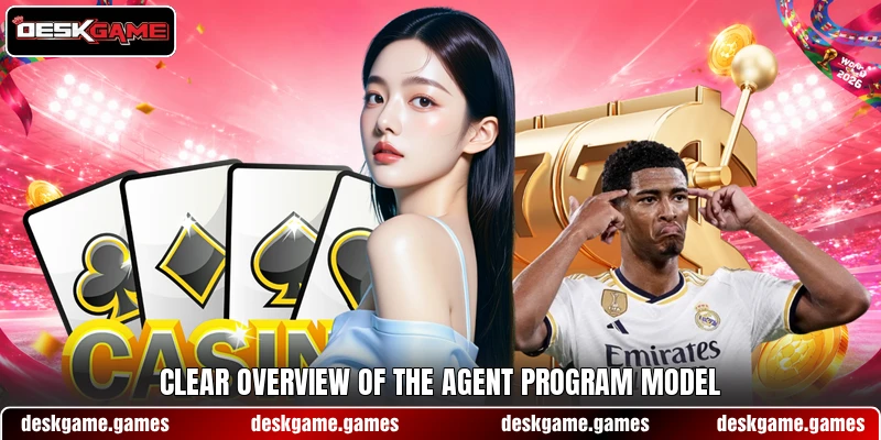Clear overview of the agent program model